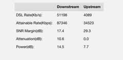 Hat değerlerim ve Netspeed