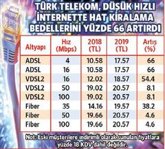 TÜRK TELEKOM'DAN İKİNCİ BOMBA - TAHAHÜTÜ DEVAM EDEN ABONELER AKN'SİZ İNTERNET KULLANAMAYACAK MI?