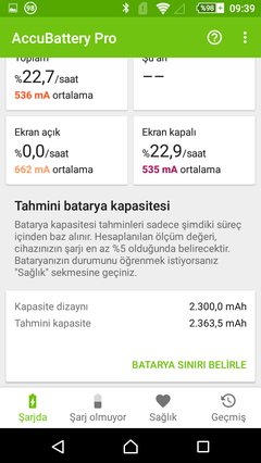 Sony Xperia Z1 Compact 350 lira 9+ saat ekran süresi (yeni Fotoğraflar)