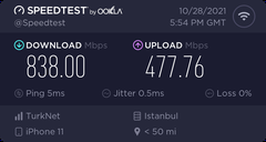 Gigafiber Wifi Hız Sorunu