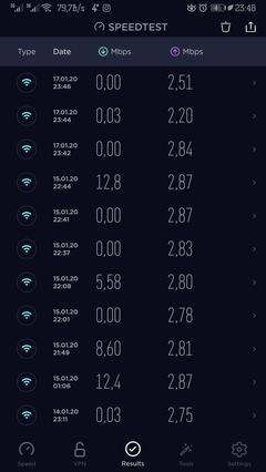 İnternet hızı saçma sapan durumda