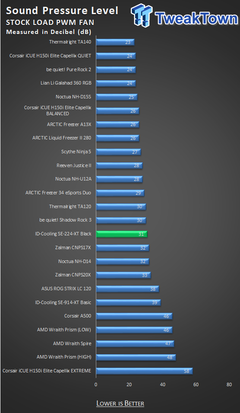 ID-Cooling SE-224-XT Siyah CPU Soğutucu İncelemesi