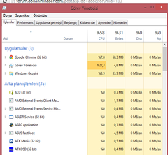  windows 8.1 de CPUnun boştayken fazla kullanılması