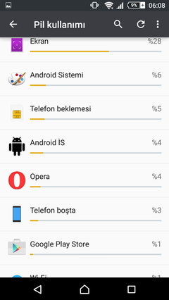  ★ Sony Xperia™ Z3 Kulübü / FlashTool / Kamera İpuçları /Soru-Cevap ★ Lollipop Güncellemesi Geldi!