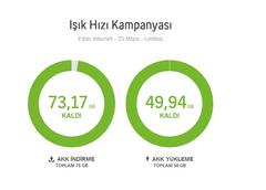 Kota Sorgulaması Yapamıyorum