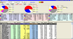  BORSA TRADE (Günlük/Haftalık/Aylık AL-SAT) Sinyaller