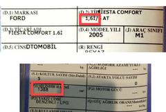 Aracımın ruhsatında model 1,6 yazıyor ama silindir hacmi 1388