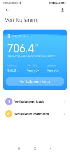 Mobil İnternet sınırsız olsa kaç GB kullanırsınız?