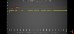 Ryzen 5 5600x stock fan ile 85 derece