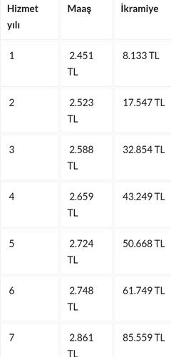 Bu Şartlarda "Sözleşmeli Er" Yapılır mı?