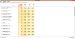 yerel hizmetler svchost exe cpu 100