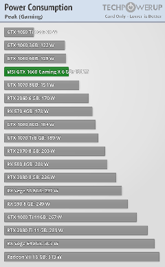 Ryzen 5 2600 + RX590 Sisteme Kasa + PSU Tavsiyesi