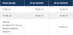  Telefon hattı-internet sorunu.Yardım Lütfen.