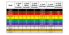 Direncin değerini bulamadım