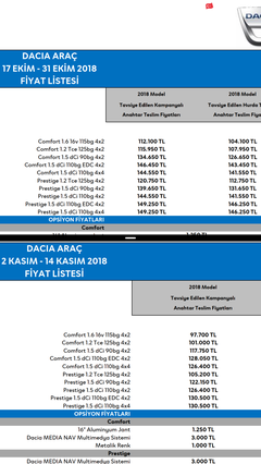 SIFIR ARAÇ FİYATLARI - TEKLİFLERİ - STOK BİLGİSİ PAYLAŞIMLARI 2024