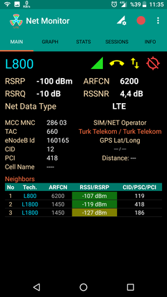 Turktelekom 2g de 900mhz frekansına geçiyor