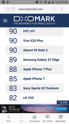 Kamerası en başarılı Xiaomi modeli ?