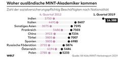 🔥 Dolar 32,21 - Euro 34,68 - Altın 2.435 | 11 NİSAN🔥