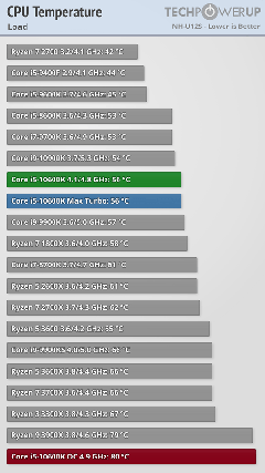 INTEL 11-10. Nesil İşlemciler [ANA KONU]