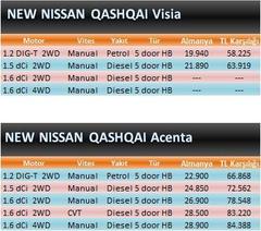  Yeni NISSAN QASHQAI -2014 Fiyatı Ne Olur/ OLDU?