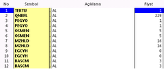  BORSA TRADE (Günlük/Haftalık/Aylık AL-SAT) Sinyaller