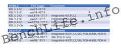  İntelin Yeni Yol Haritası [Broadwell-E Q2 2016, Kabylake Q4 2016]