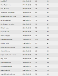  [ANA KONU] Kar Fırtınası Etkinliği Sona Erdi!