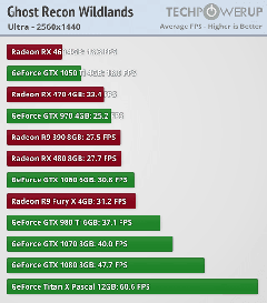 NVIDIA GTX 1050 & Ti // 1060 & Ti // 1070 & Ti // 1080 & Ti // Titan Serisi [ANA KONU]