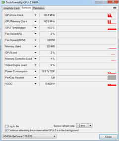  Asus Gtx 980 Strix Sıcaklık Problemi