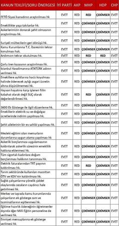 Kanun Teklifleri  ve Partilerin Oyları ( Tam Liste )