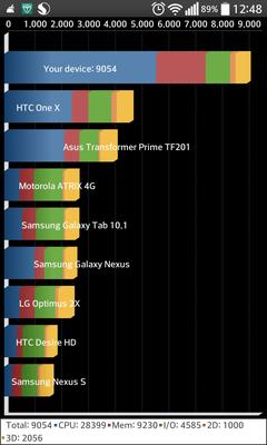  LG Optimus G (E975) KitKat Resmi Güncellemesi Kısa İnceleme