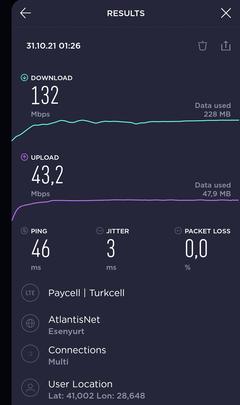 TÜRKİYE 4G/5G HIZ TESTİ HARİTASI