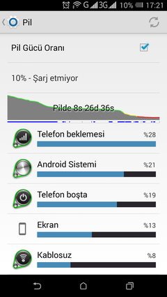 htc desire 620g kullanicilar ana kulubu