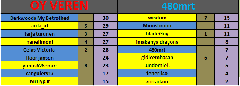  53.Dh Şarkı Yarışması (Kazanan arda_xl)