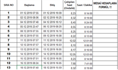  Excel Mesai(PUANTAJ) Hesaplama Formül Sorunu....