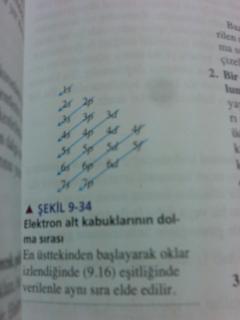  (?) Kimya'da 1s2 2s2 2p6 3s2 orbital mevzusunun kolay yolu (?)