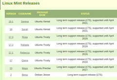 Linux 16yi 17ye tercih ettim...