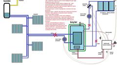  güneş panelleri ve boyler sirkulasyonu ile elektrikli ısıtma sistemi