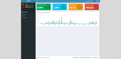  Raspberry Pi Sahipleri