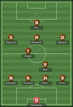  St.Pauli | FM13 Kariyerim