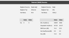 Turk.net İnternet 59.99 TAAHHÜTSÜZ