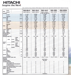  SATILIK HİTACHİ RAS 10LH1 DUVAR TİPİ ON/OFF SPLİT KLİMA