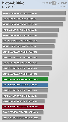 INTEL 11-10. Nesil İşlemciler [ANA KONU]