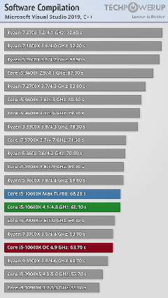 INTEL 11-10. Nesil İşlemciler [ANA KONU]