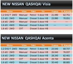  Yeni NISSAN QASHQAI -2014 Fiyatı Ne Olur/ OLDU?