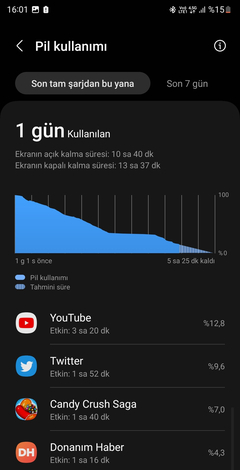 Samsung S23 Ultra [ANA KONU] ONE UI 6.1 Güncellemesi Geldi!