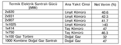 Petrolün Sonu ve Elektrikli Otomobil Senaryoları