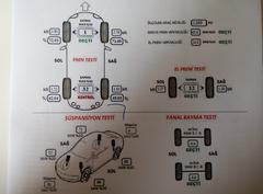 Expertiz Raporundaki Fren Testi Hakkında... (Muayene Öncesi)