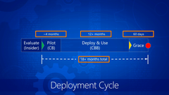 Daha Kararlı Windows 10 Deneyimi İçin SAC Güncelleştirme Kanalını Kullanın / Build: 19041.572