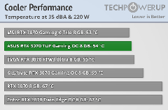 NVIDIA RTX 3000 Serisi [ANA KONU]